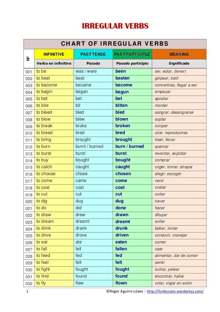 regular and irregular verbs pdf